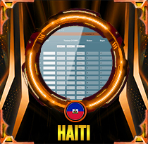 PREDIKSI TOGEL HAITI 14 JUN 2026 AVANZATOTO
