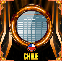 PREDIKSI TOGEL CHILE 12 JUN 2026 AVANZATOTO